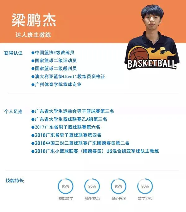 一周篮球训练计划安排_0